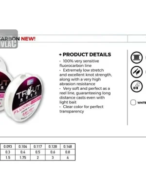 Speciální Cena Asso Trout Area Fluorocarbon 2Lb 0,117mm 0,5 GO 100m